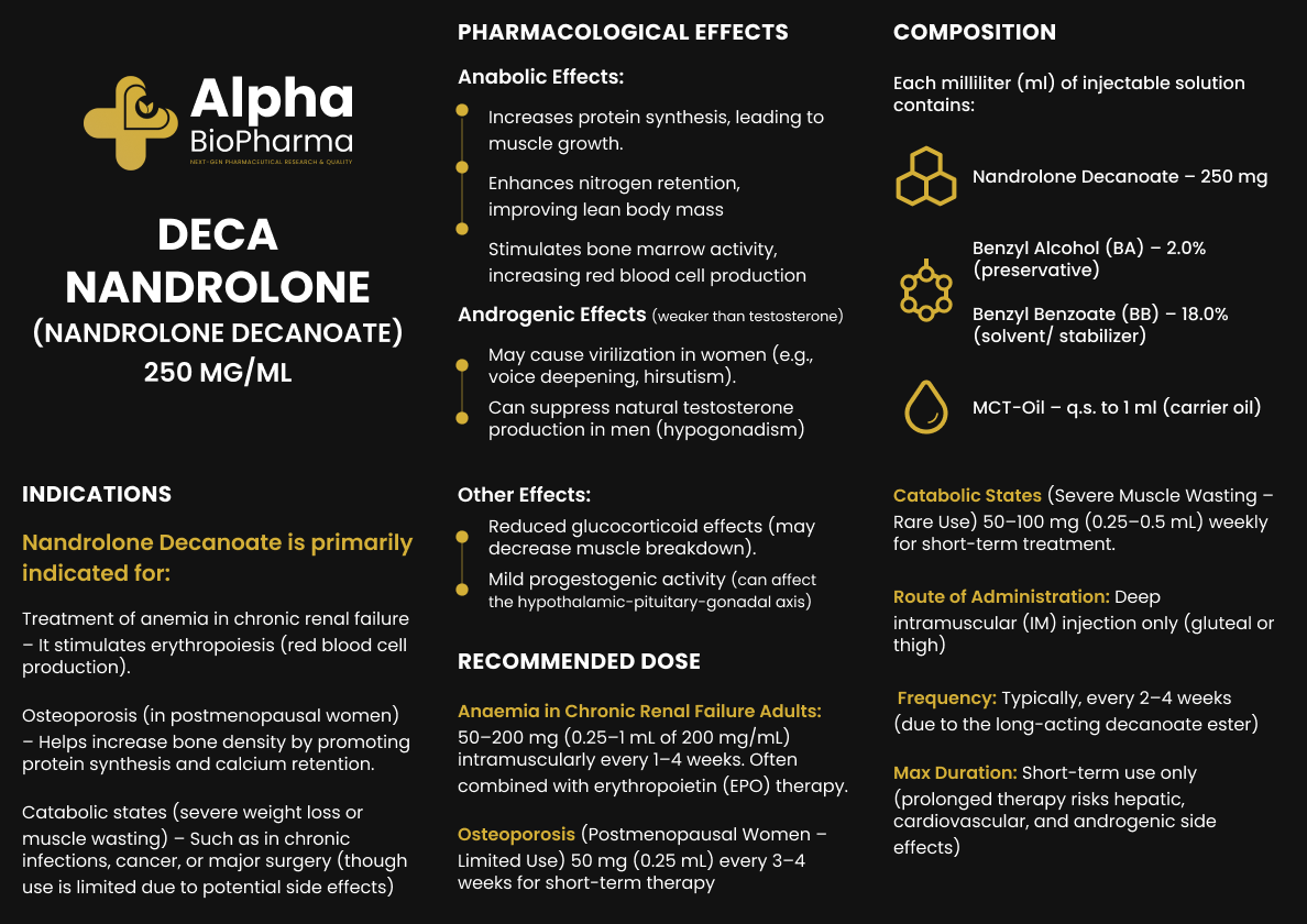 Voorzijde van de Deca Nandrolone bijsluiter
