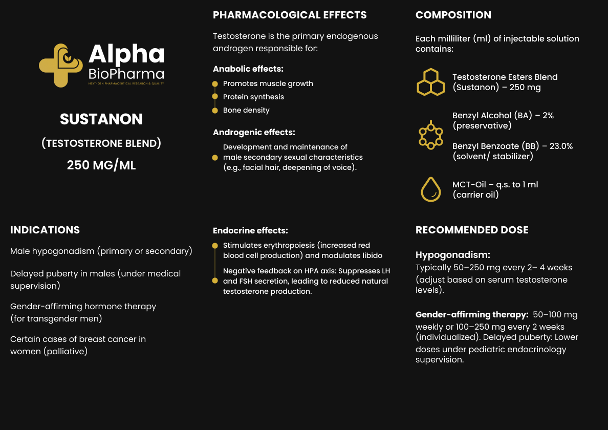 Voorzijde van de Sustanon bijsluiter