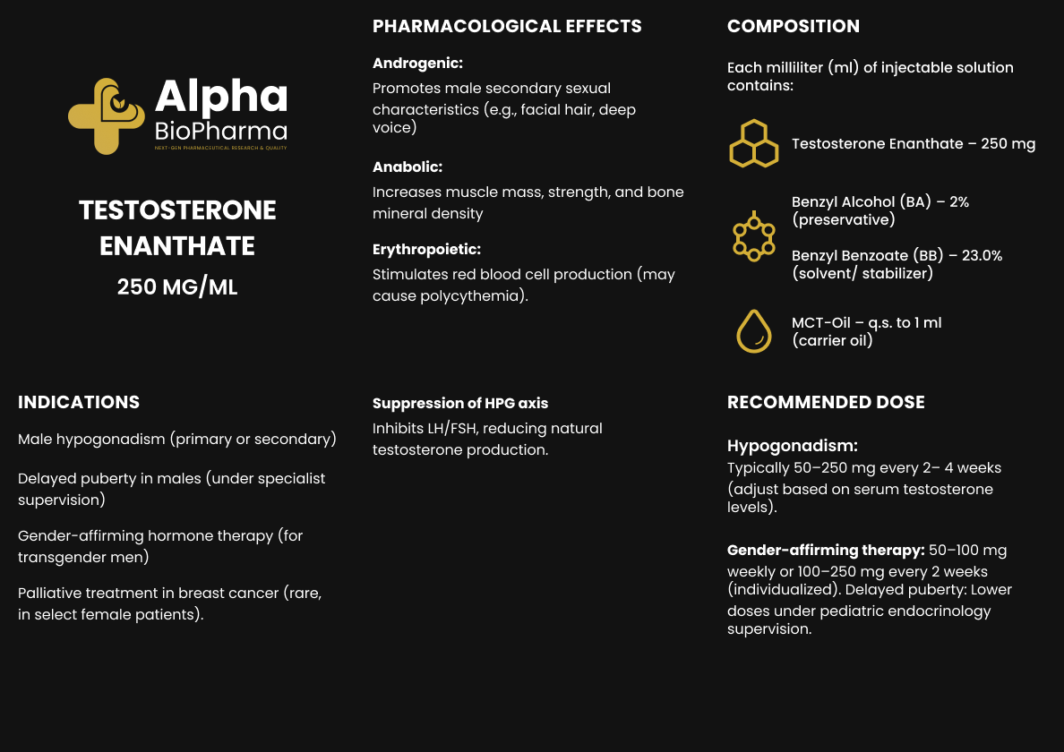 Voorzijde van de Testosteron Enanthate bijsluiter